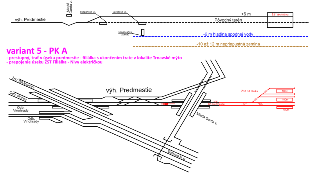 Filiálka, variant 5